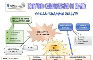 organigramm 2016